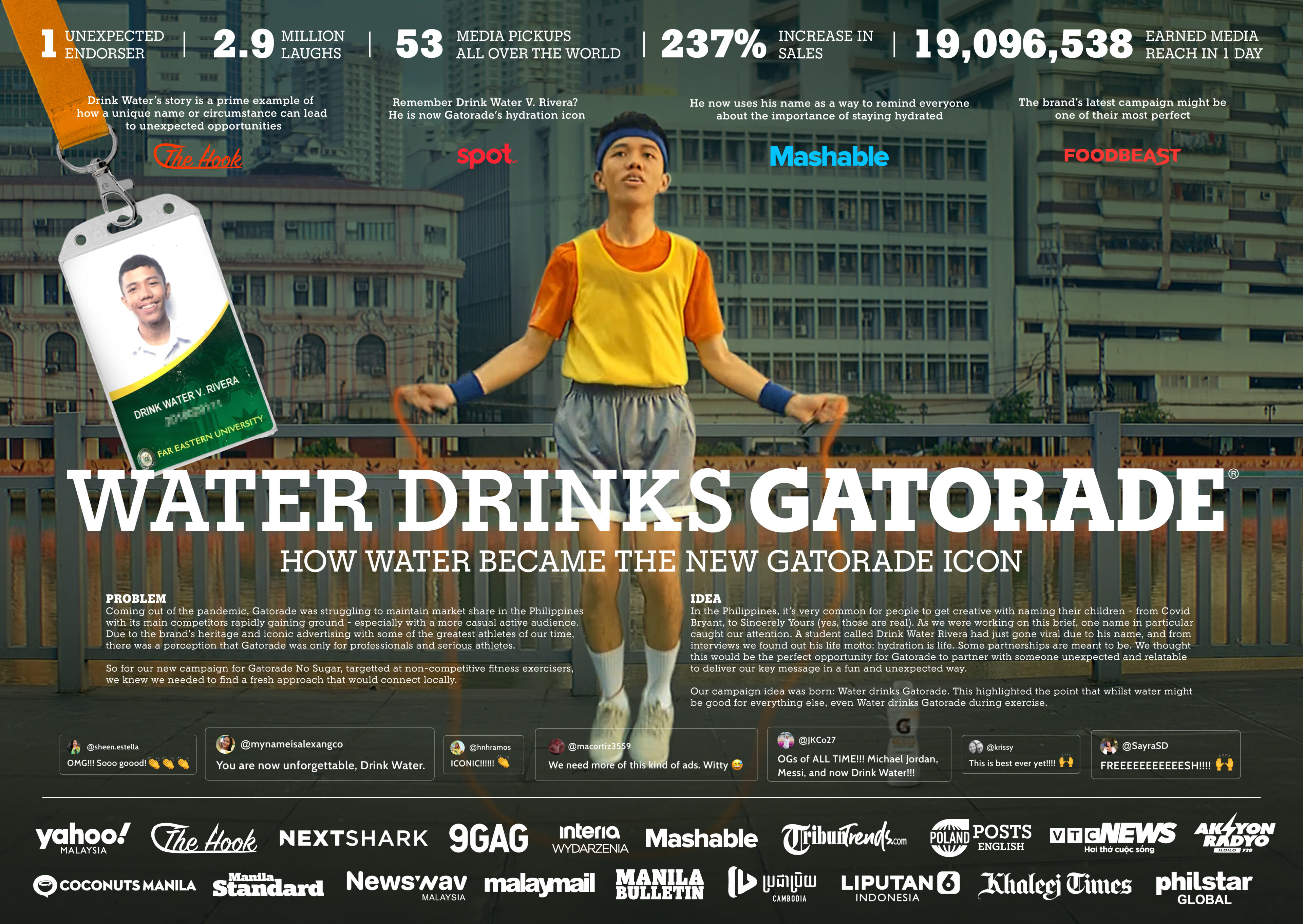 Case study board for the "Water Drinks Gatorade" work, featuring the influencer 'Drink Water'
