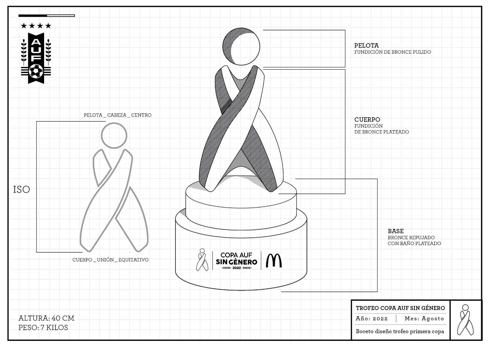 AUFEqualityTrophy description of the parts of the AUF Equality Cup trophy