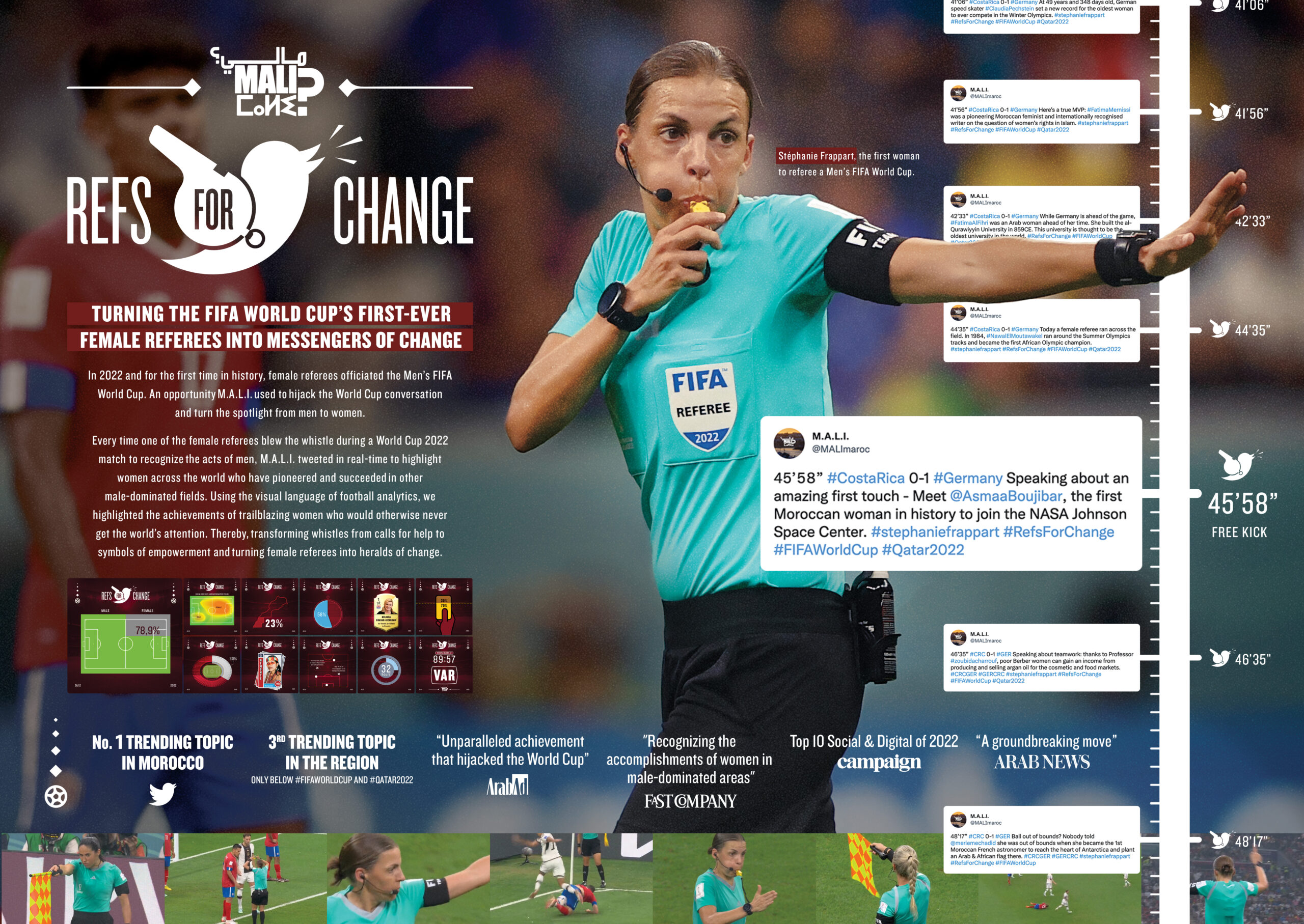 MALI_RefsForChange_Board_2023 Case board and tweets