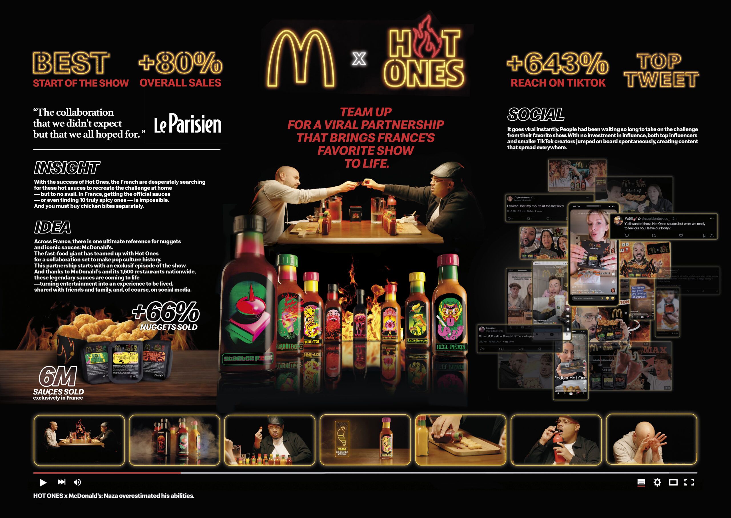 Hot Ones Image 3 Hot Ones Image 3