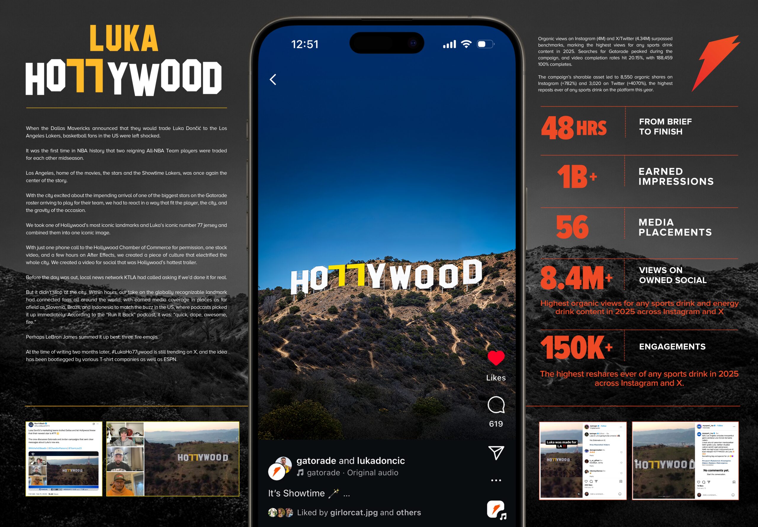Luka Ho77ywood | Gatorade | TBWA\Chiat\Day LA
