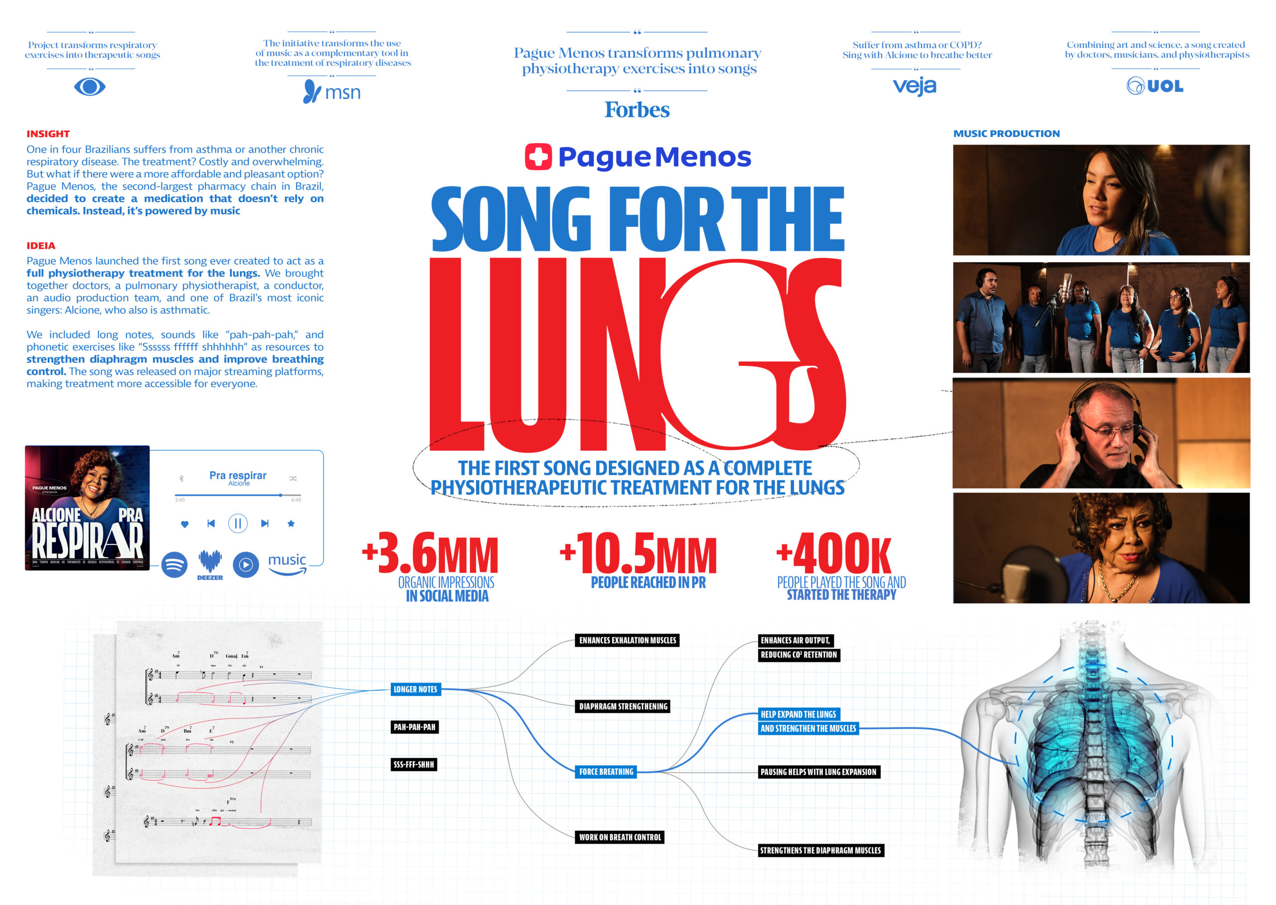 Song for the Lungs | Pague Menos | Lew\Lara\TBWA