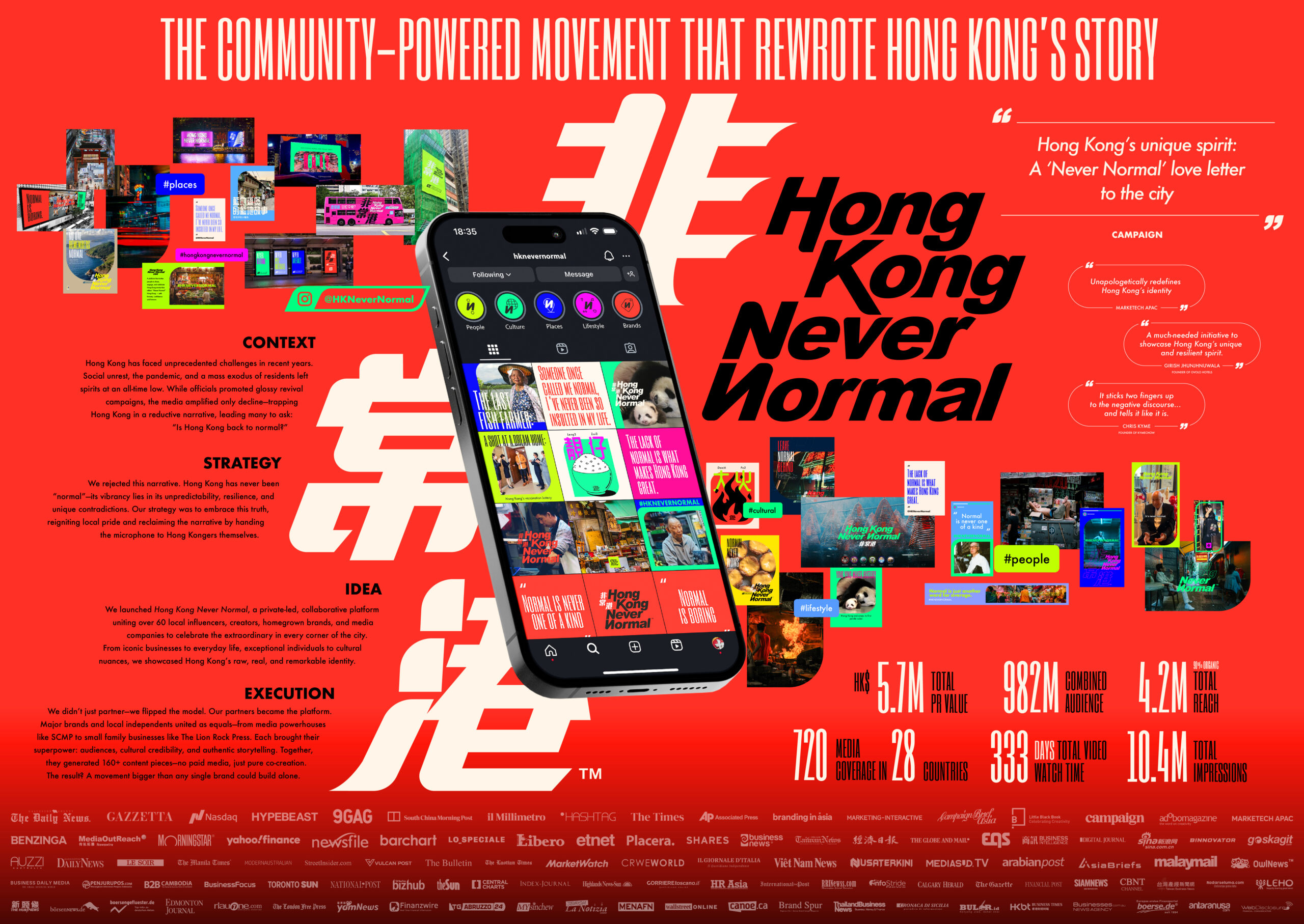 Hong Kong Never Normal
