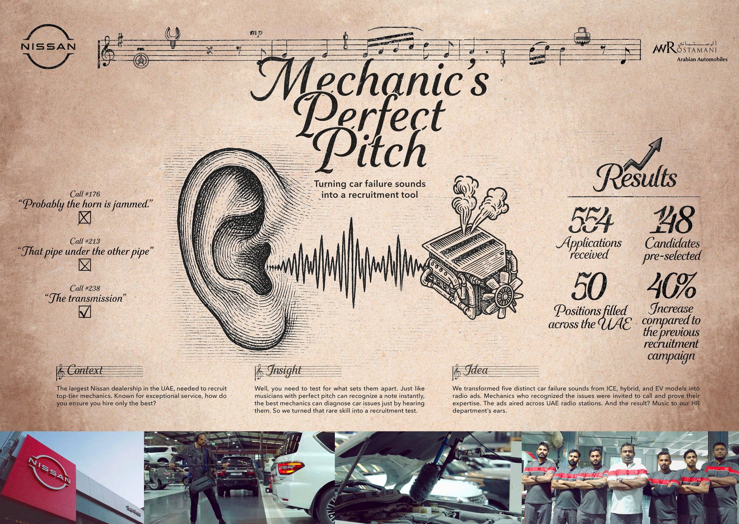The Mechanic's Perfect Pitch case board | Nissan