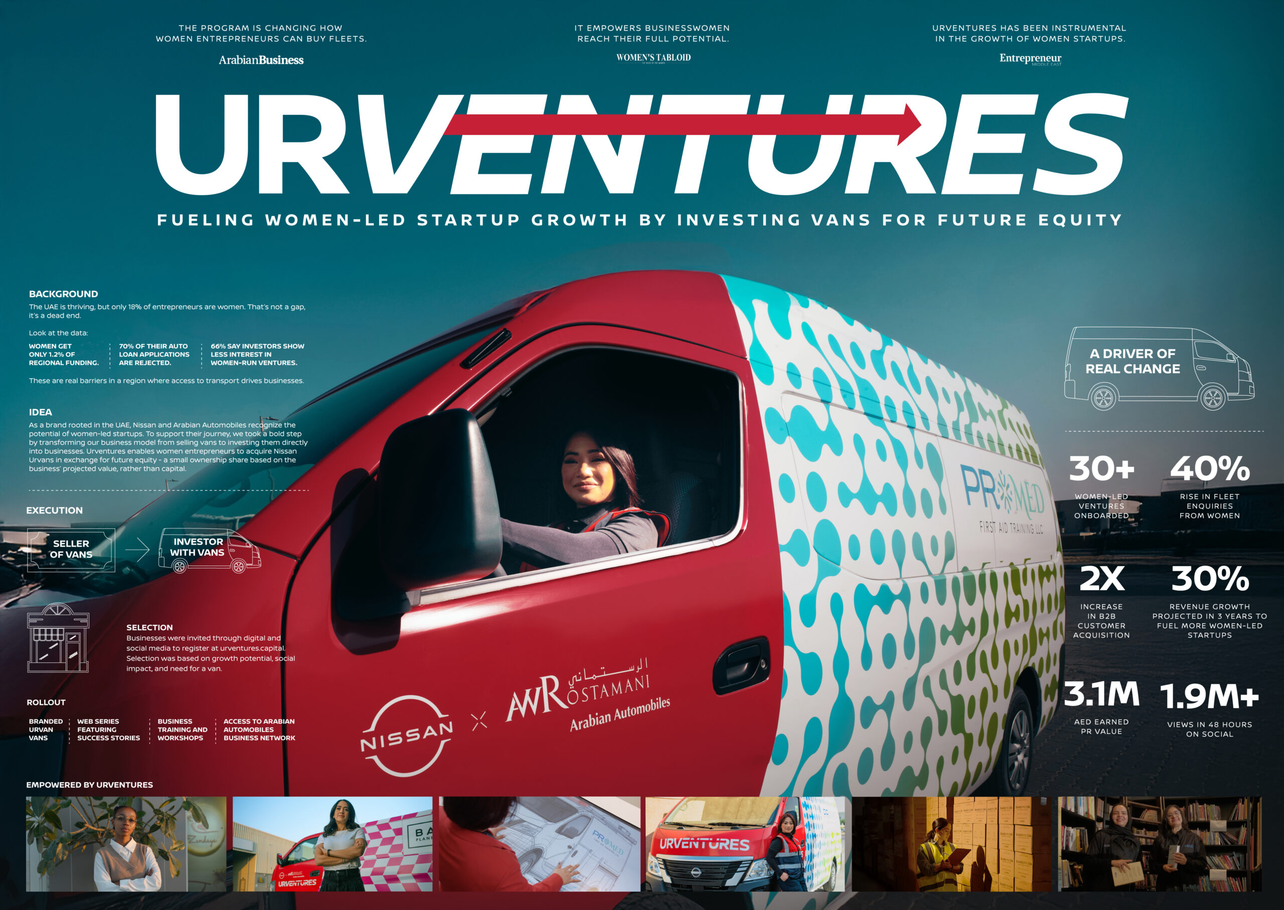 URVENTURES | Arabian Automobiles Company
